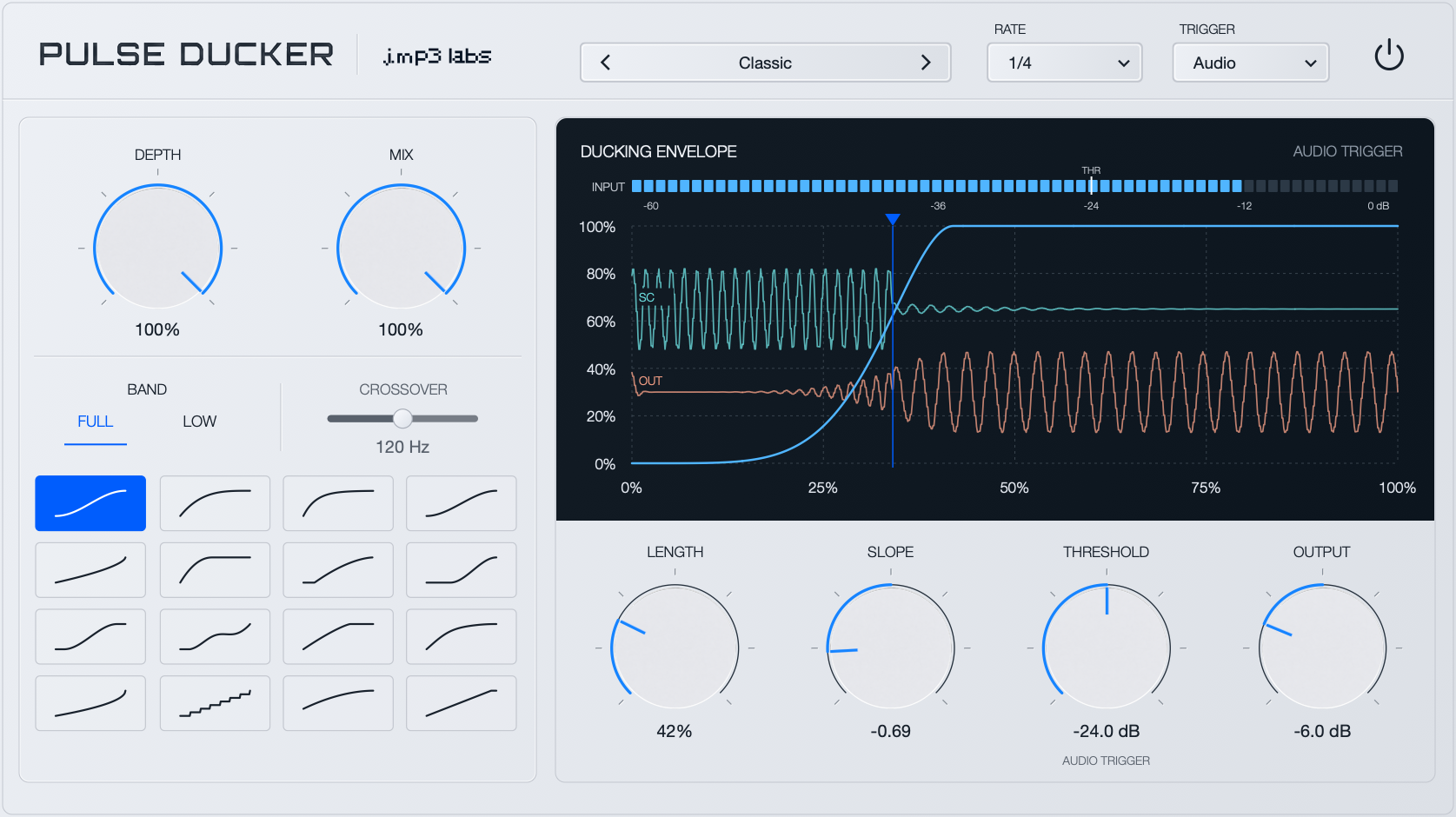 Updated Pulse Ducker interface with customizable curves, input meter and sidechain waveforms.